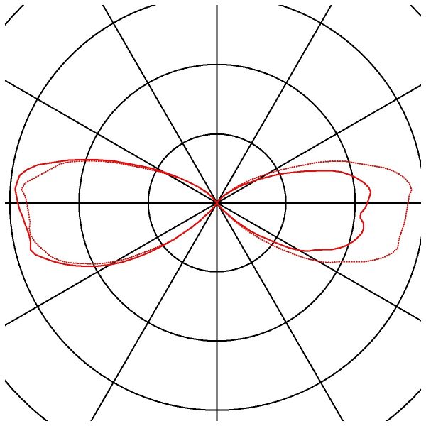 361978_1200x1200 RUSTY 40 - Image 6