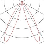 SLOTS 45 rust - Image 4