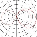 MERIDIAN BOX 2 — изображение 7